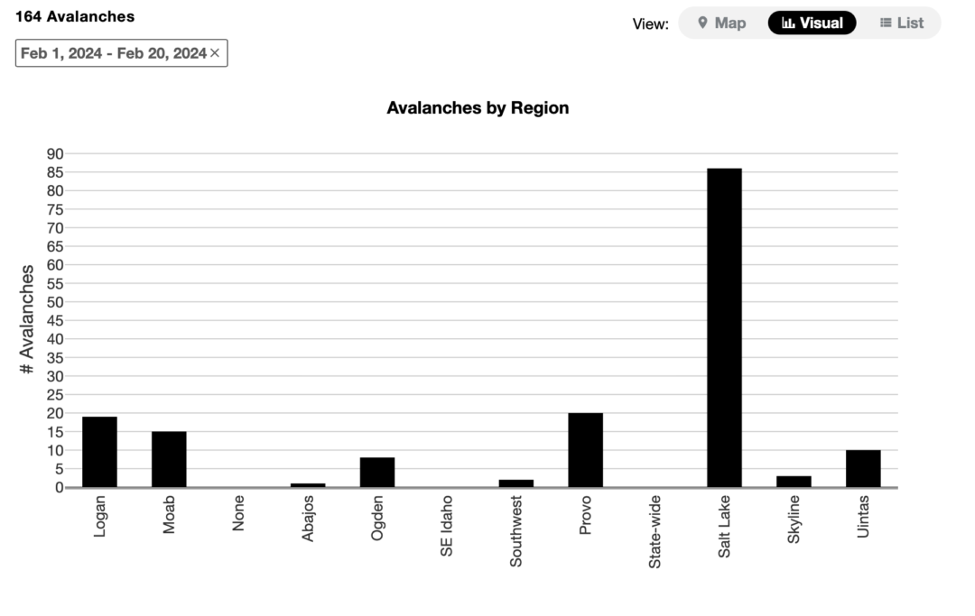 Data from UAC.